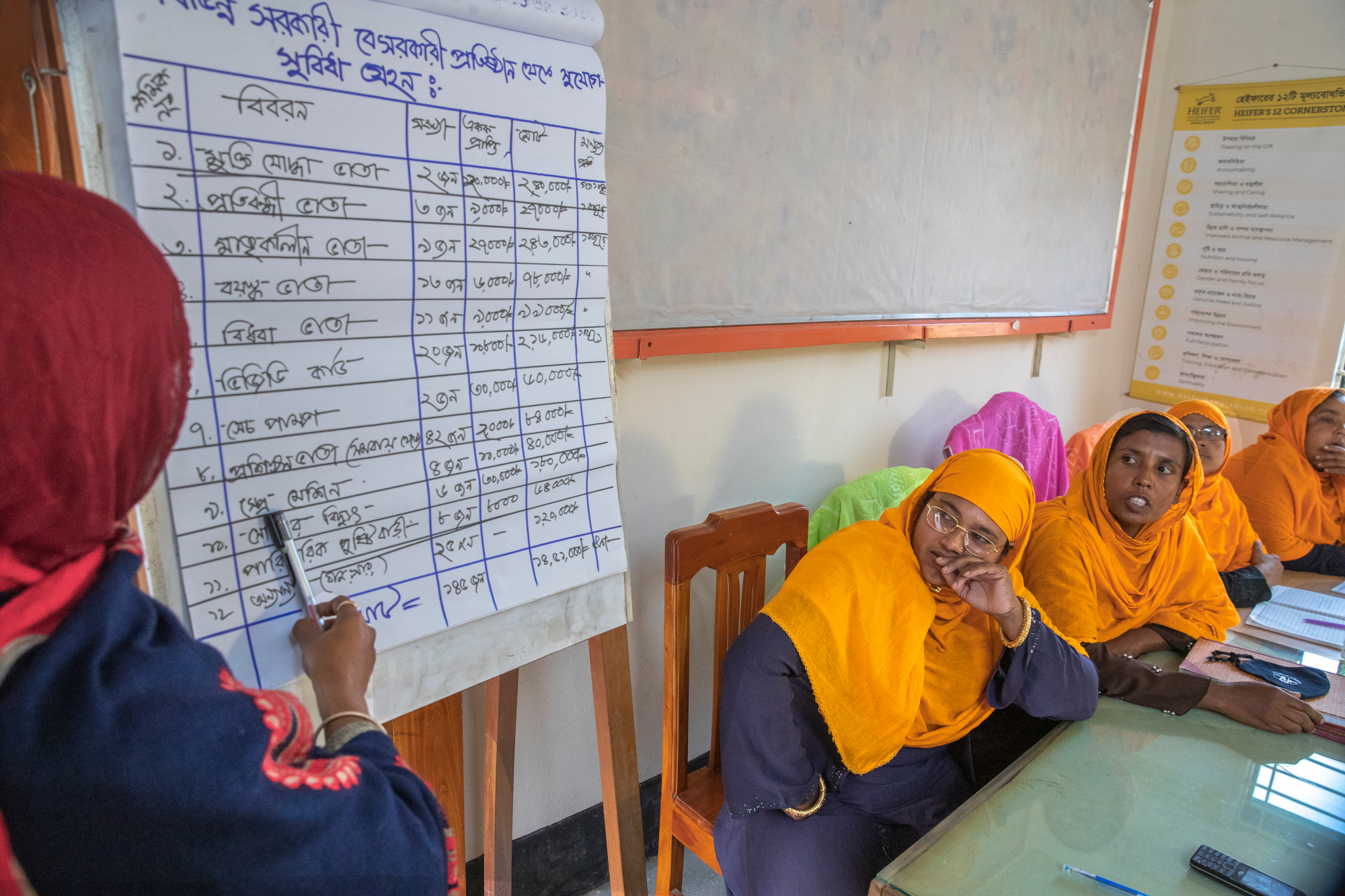 A group of women attending a meeting to discuss sales of their cooperative. 