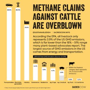 Infographic provided by Diana Rodgers via www.sacredcow.info.