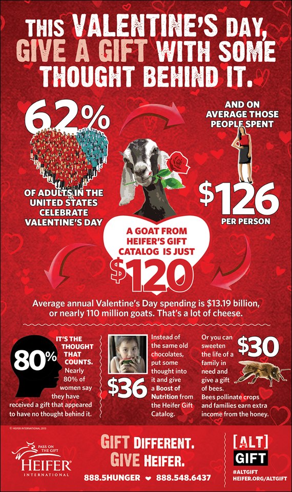 This Valentine's Day Give a Gift with Thought Behind it